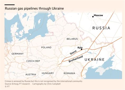 is gas still flowing through ukraine